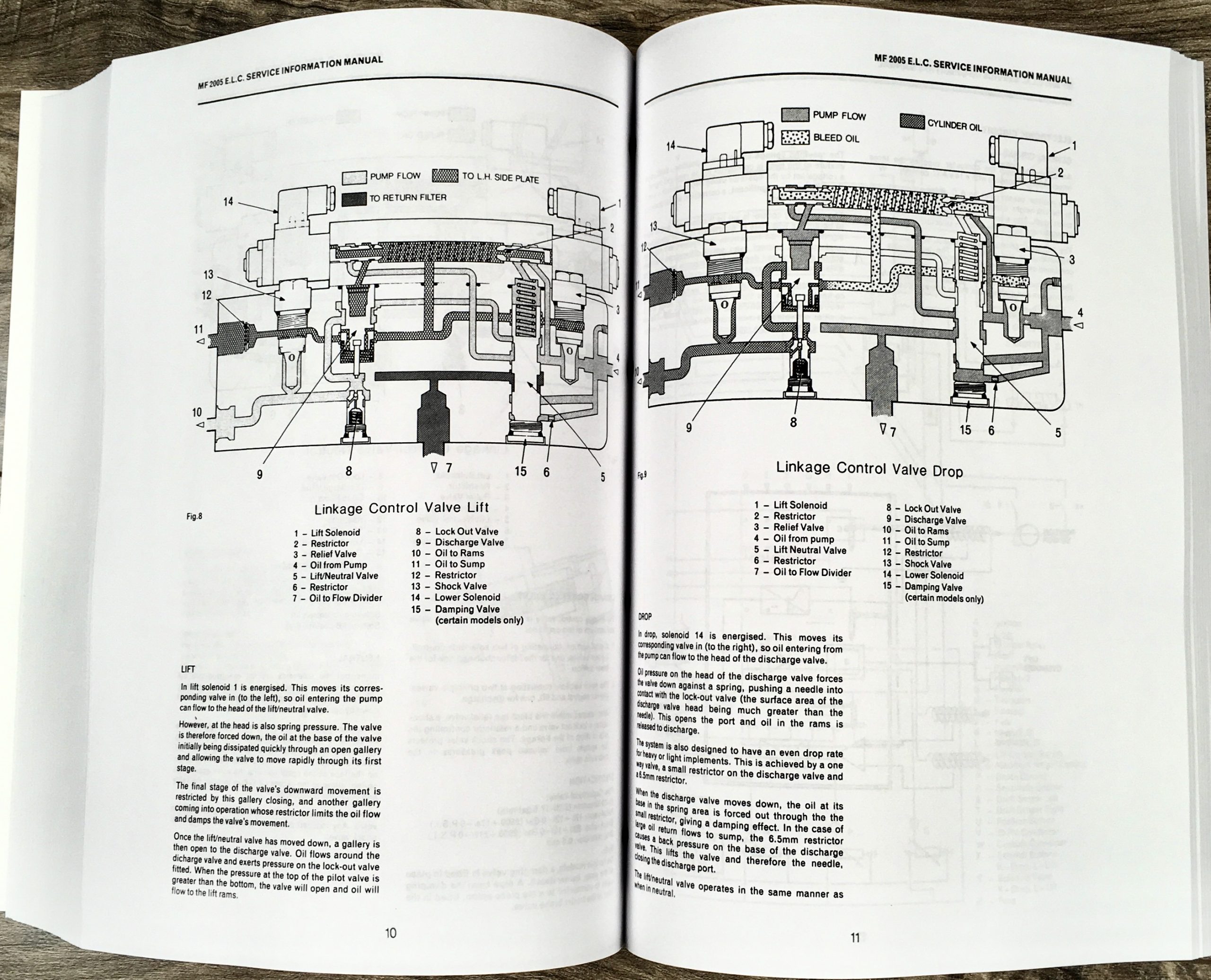 Massey Ferguson 2005 Series 2625 2645 2685 2725 Tractor Service Manual Workshop - Image 15