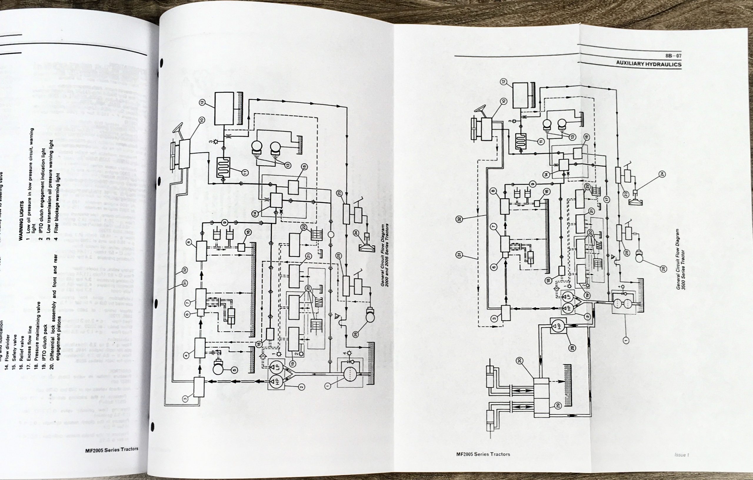Massey Ferguson 2005 Series 2625 2645 2685 2725 Tractor Service Manual Workshop - Image 5