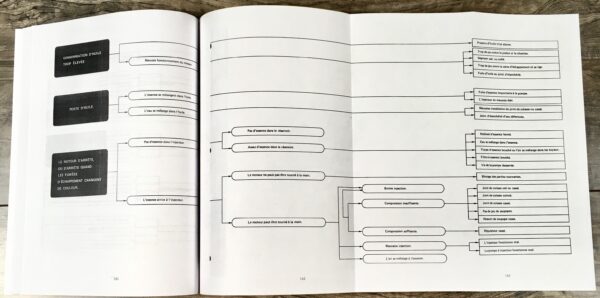 Kubota B5100 B6100 B7100 D & E Tractor Service Repair Manual Shop Book Overhaul - Image 8