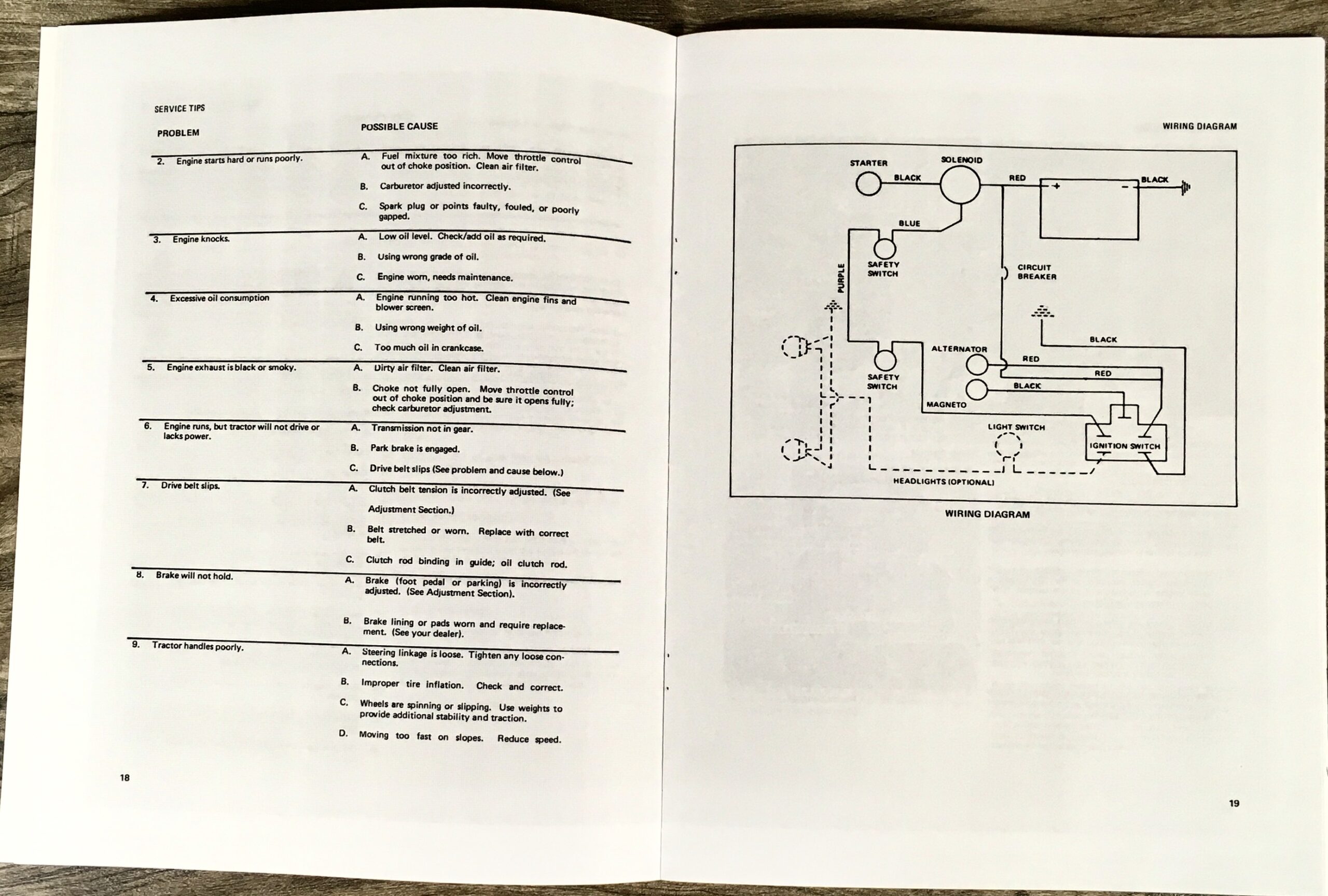 Allis Chalmers 600Lt Series Lawn Garden Tractor Operators Manual 608LT 611LT - Image 3