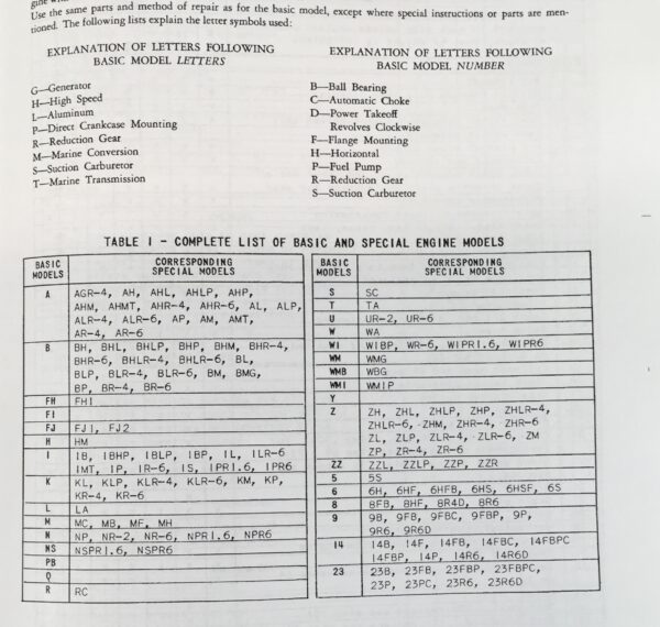 Briggs Stratton Fh Fh1 Fj Fj1 Fj2 Ib Engine Service Shop Overhaul Repair Manual - Image 2