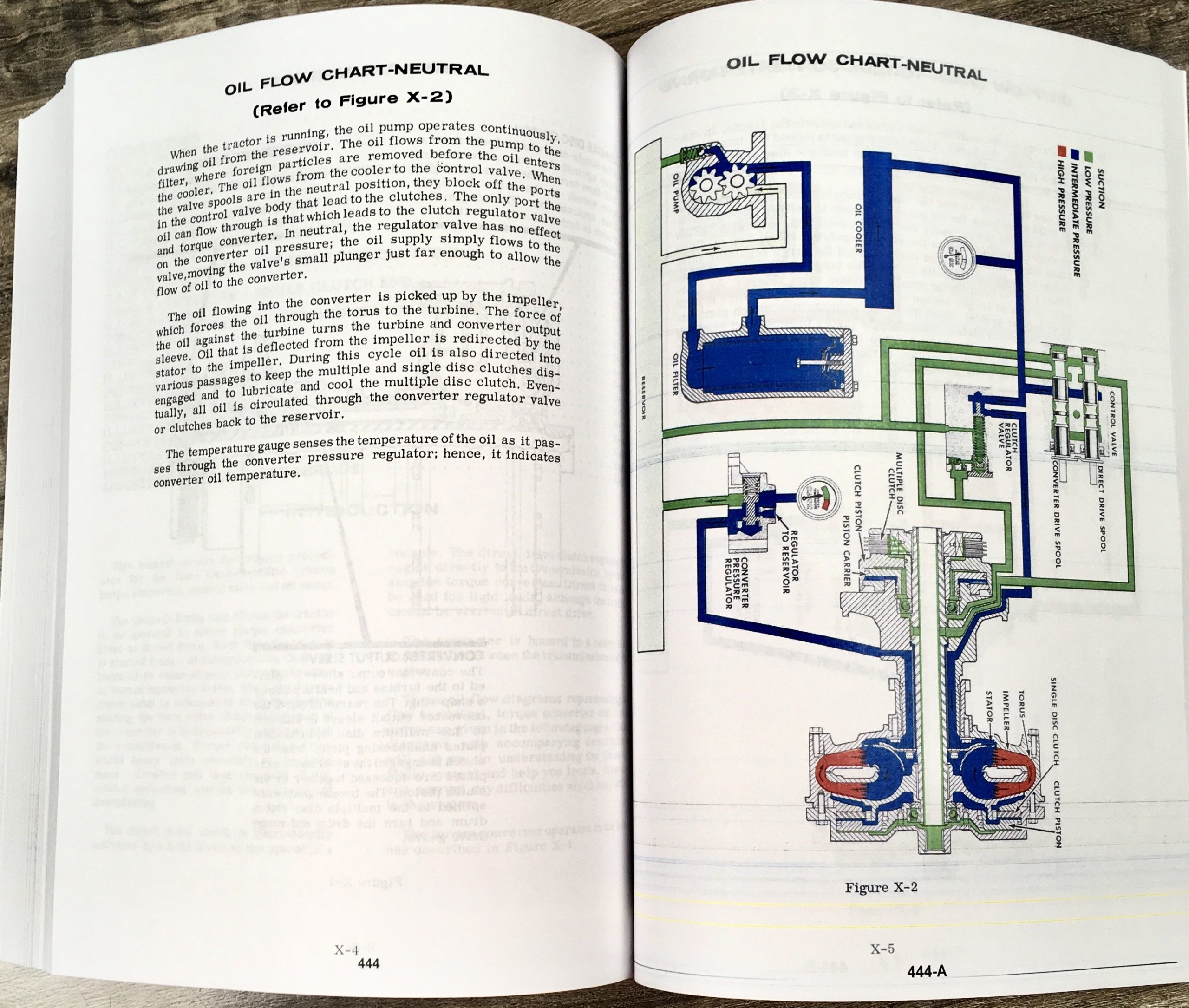 Case 470 570 Tractor Service Engine Parts Operators Manual 188D 188G 148G 159G - Image 24