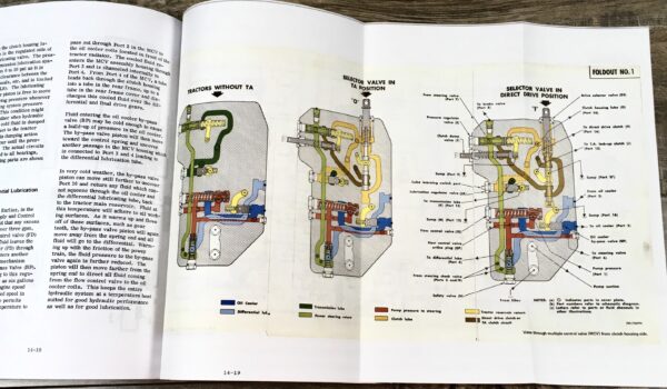International 766 966 1066 1466 Tractor Service Repair Shop Manual Ih Technical - Image 3