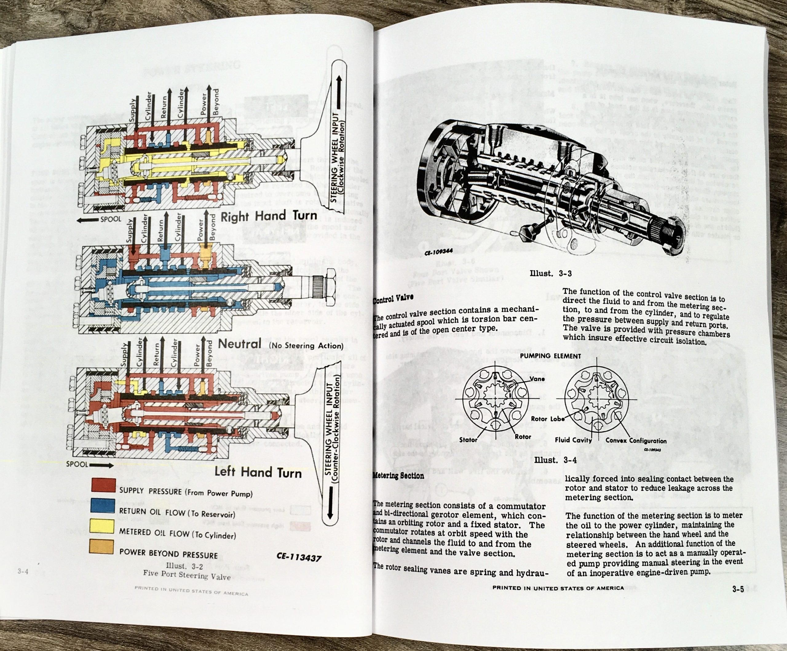 International 2400A 2400B 2500A 2500B Wheel Tractor Service Repair Shop Manual - Image 6