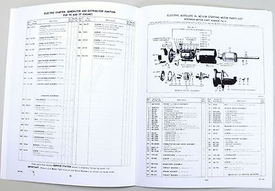 Wisconsin TE-TF Engine Service Repair Manual – Operators & Parts Instructions – Peaceful Creek