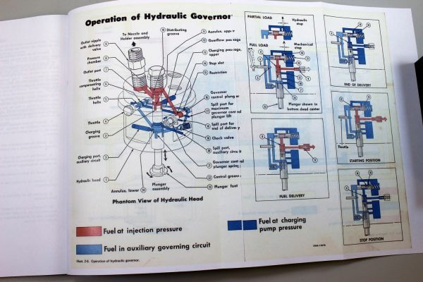 International D-310 Diesel Engine For 86 686 Tractor Service Parts Manual Set - Image 4