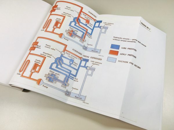 International 500E 500 Series E Crawler Dozer Tractor Service Manual Repair Shop - Image 10