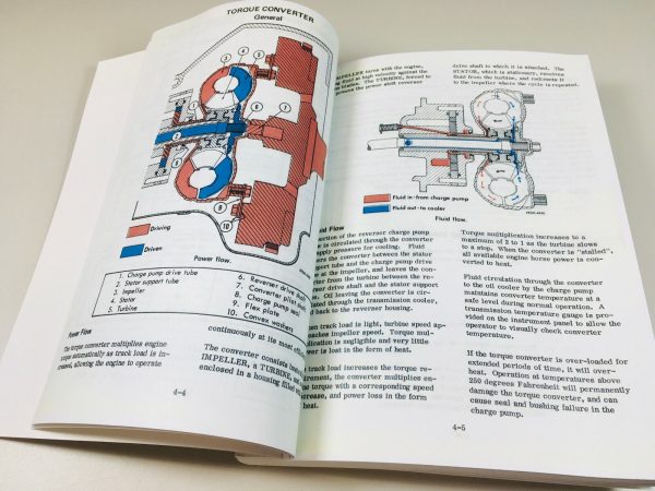 International 500E 500 Series E Crawler Dozer Tractor Service Manual Repair Shop - Image 4