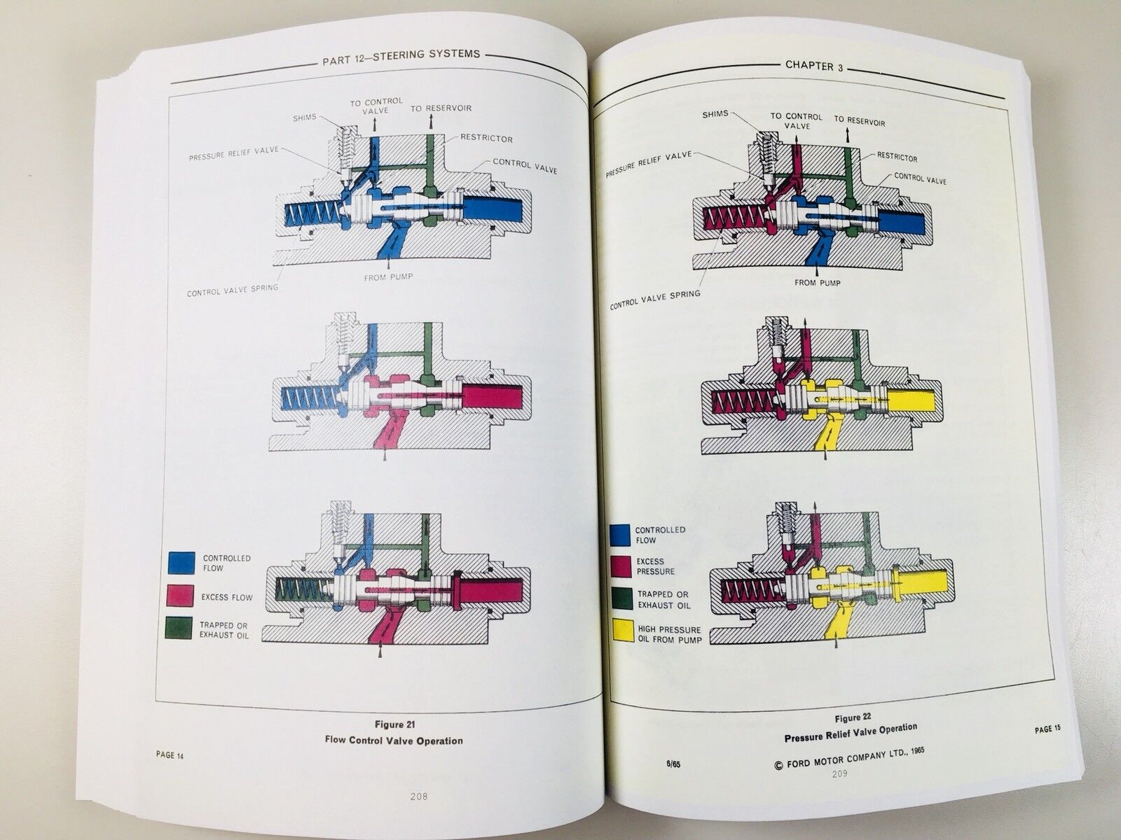 thumbnail image 2 of Ford 4400 4500 Backhoe Loader Tractor Service & Operator Manual Set - 3-Ring Binder 2 of 3