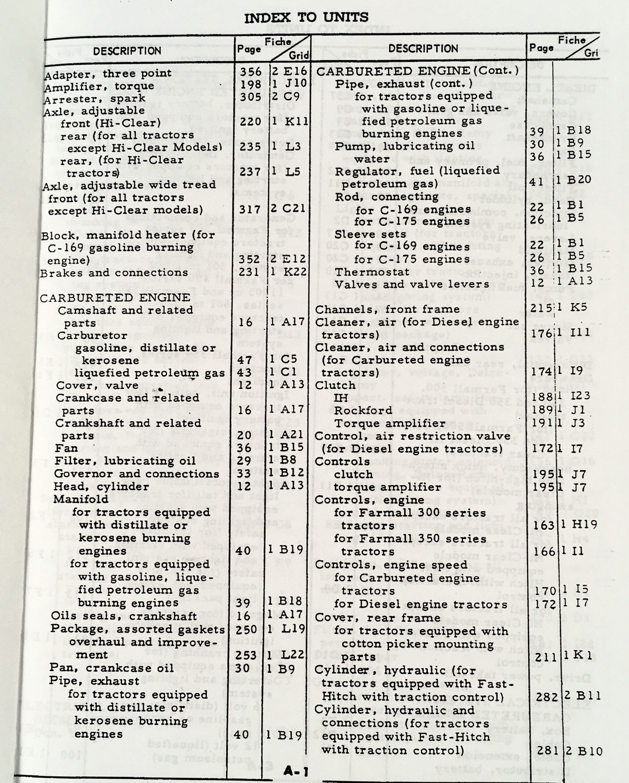 Set International Farmall 300 Tractor Owner Operator Parts Manuals Catalog Book - Image 2