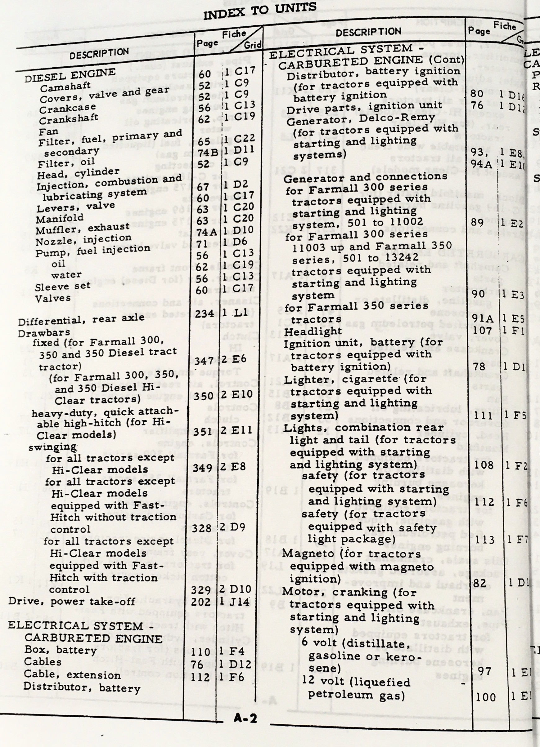 Set International Farmall 300 Tractor Owner Operator Parts Manuals Catalog Book - Image 3
