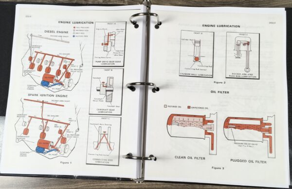 Case 1737 Uni-Loader Skid Steer Service Technical Manual Repair Shop Binder - Image 4