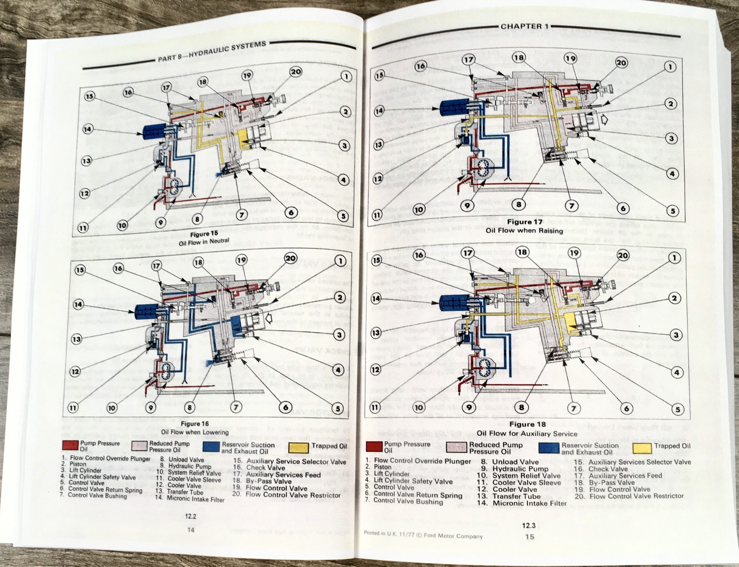 Ford Tractor 2600 3600 4100 4600 5600 6600 6700 7600 7700 Service Repair Manual - Image 13