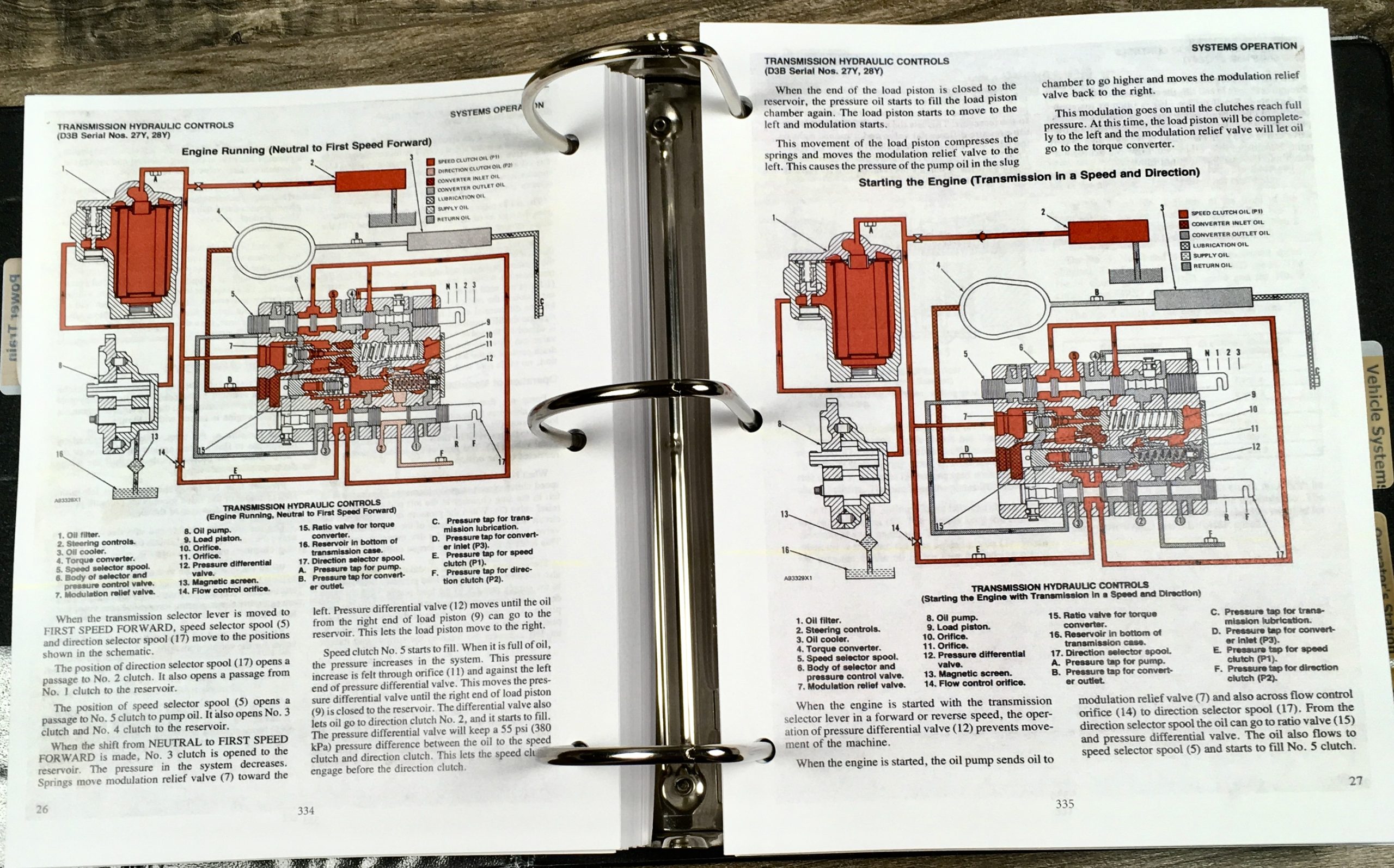 Cat Caterpillar D3B 3Yc 5Mc 23Y Crawler Tractor Dozer Service Repair Shop Manual - Image 4