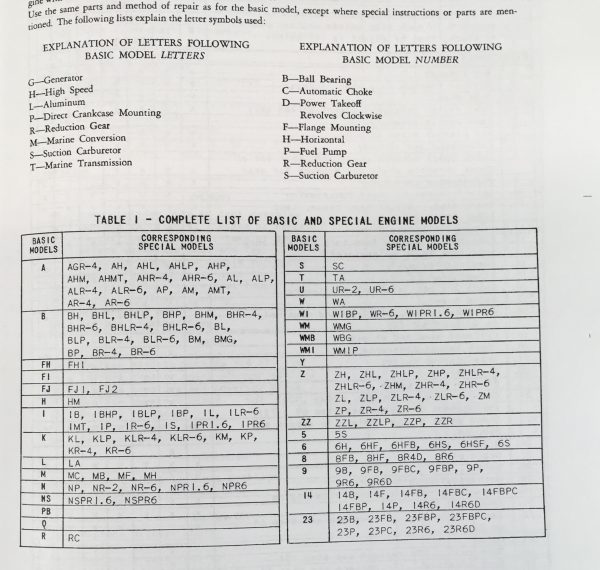 Briggs And Stratton 14Fb 14Fbc Operators Owners Service Repair Parts Manual Bs & - Image 3