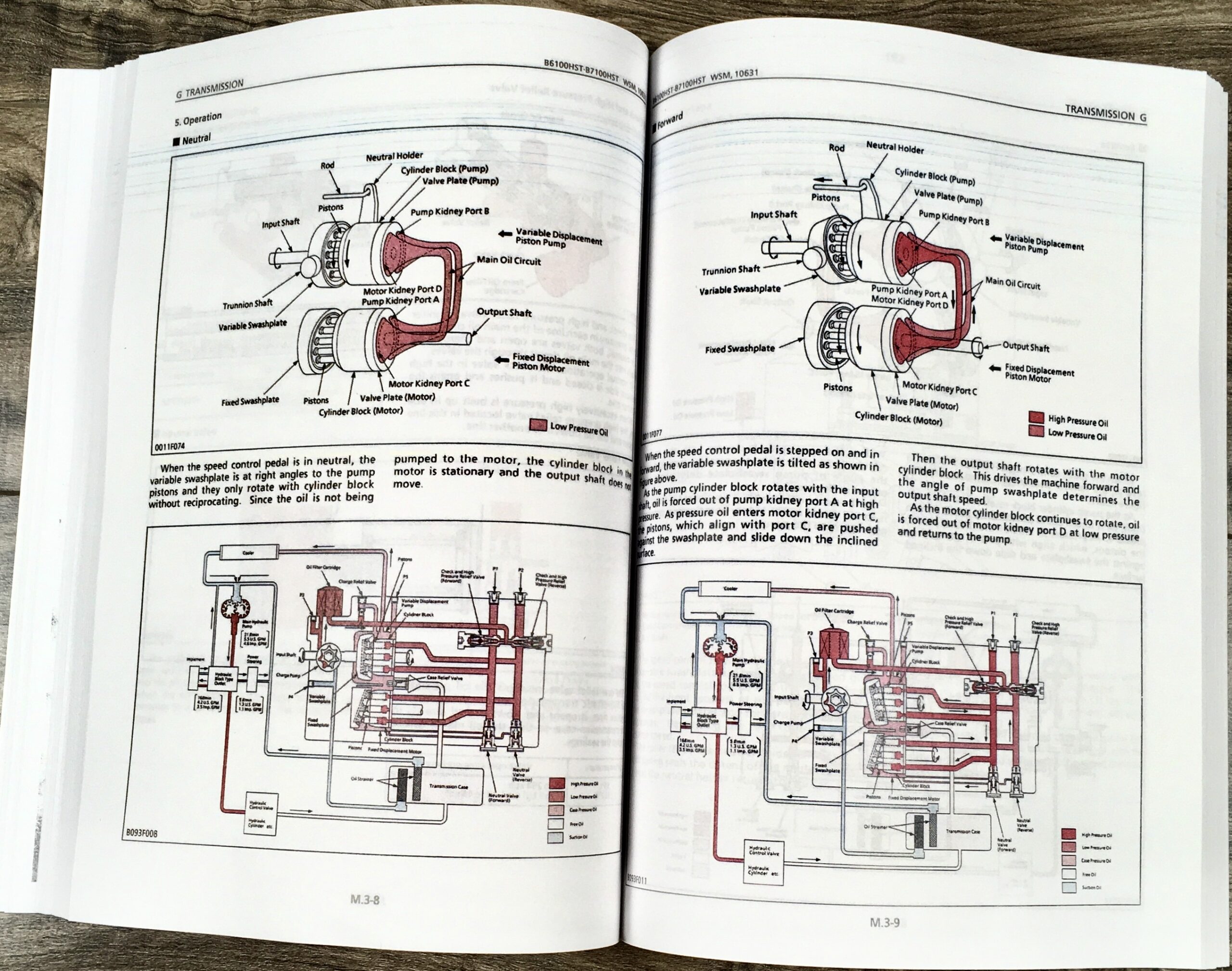 Kubota B6100Hst B7100Hst Tractor Service Repair Manual Technical Shop Book - Image 6