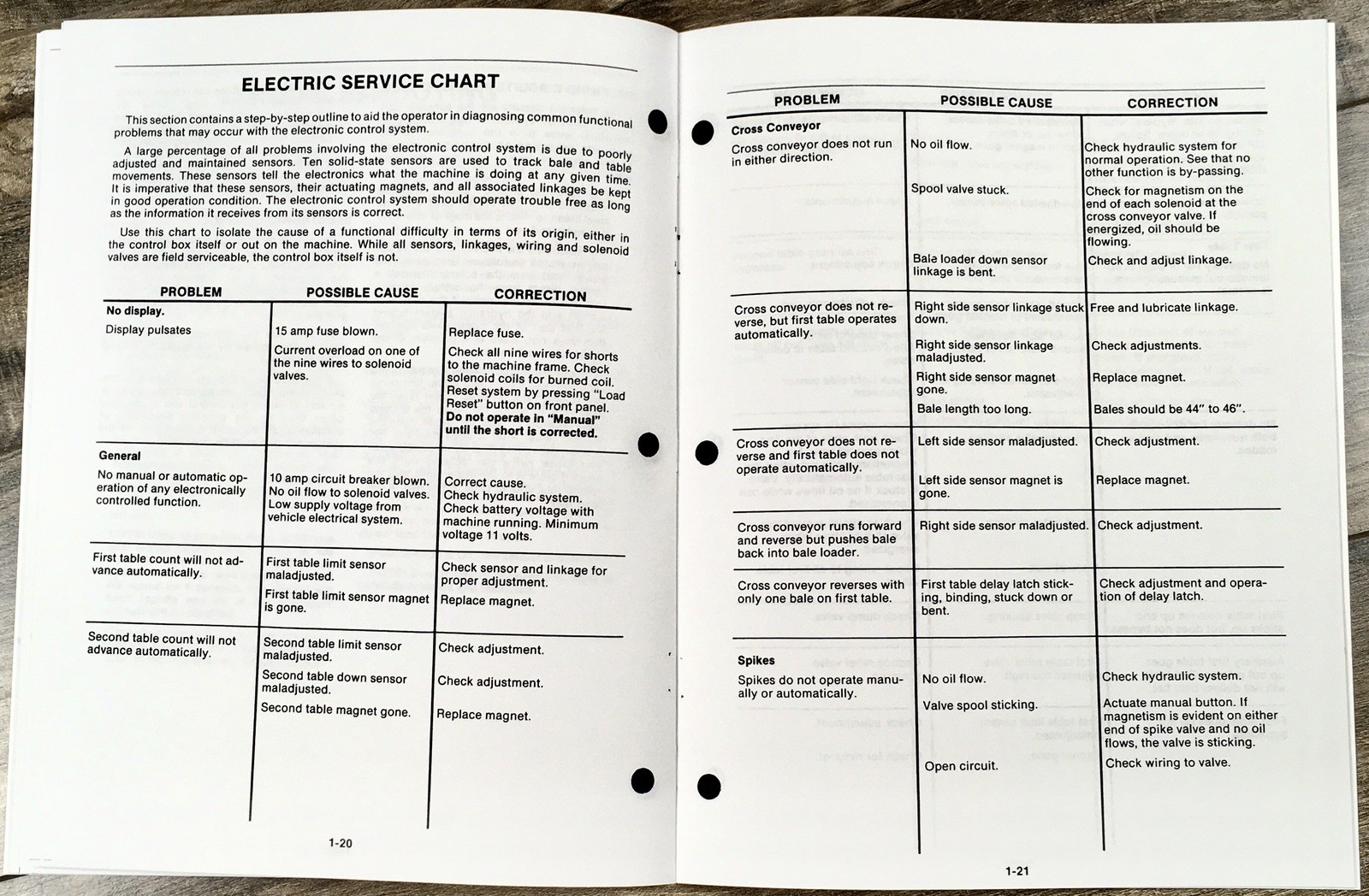 New Holland 1075 1085 Bale Wagon Programmable Controller Operators Manual Owners - Image 4