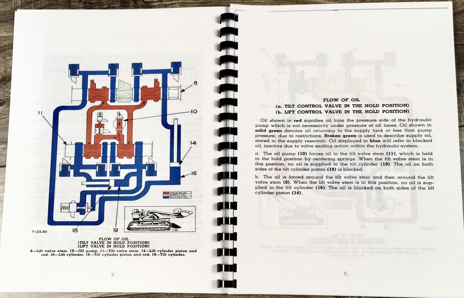 Service Manual For Caterpillar No. 6 Shovel Loader Technical Workshop Book - Image 6