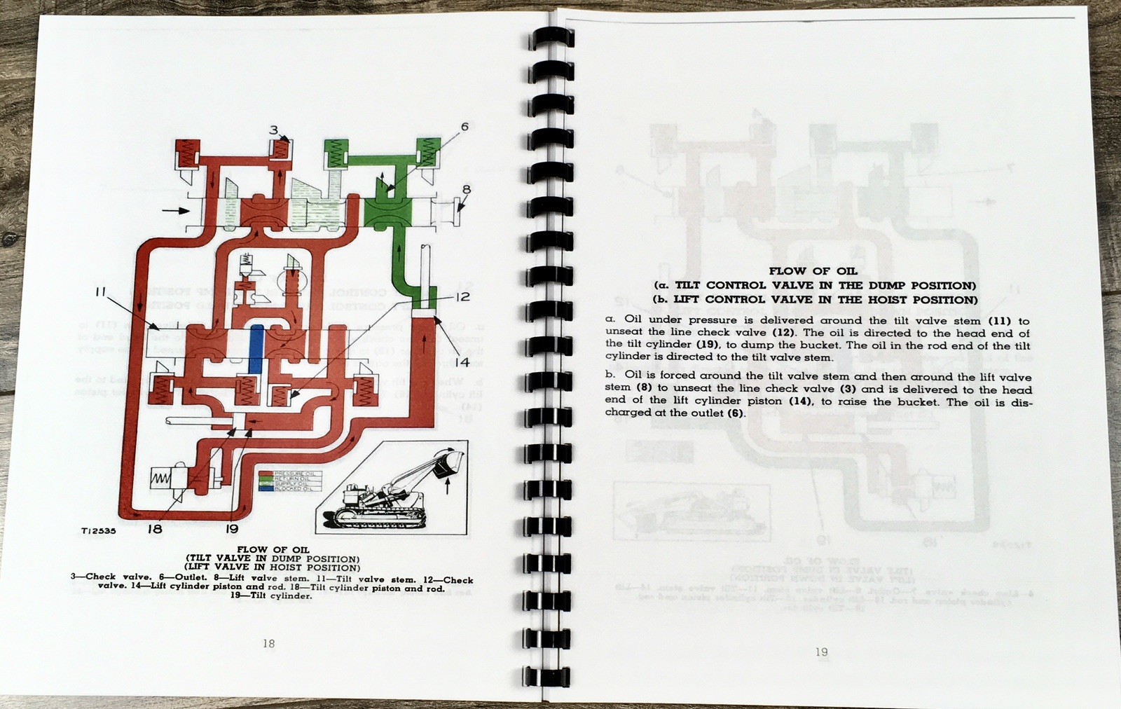 Service Manual For Caterpillar No. 6 Shovel Loader Technical Workshop Book - Image 7