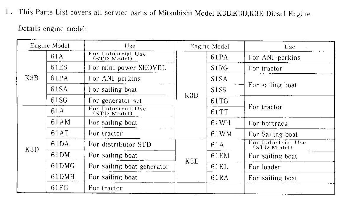 Tractor Engine Parts List Manual Mitsubishi Diesel K3B K3D K3E 61 Industrial - Image 2