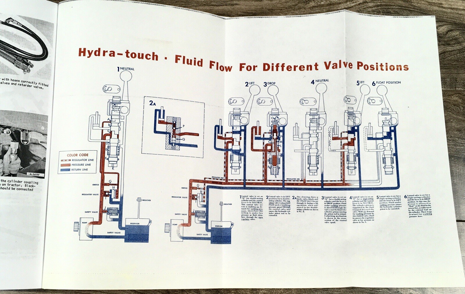 International W-400 W-450 Tractor Service Parts Manual Set Shop Repair Catalog - Image 3