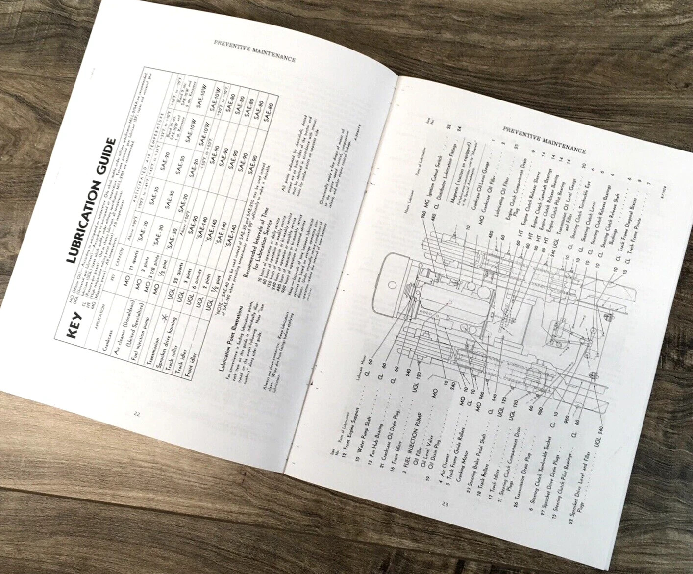 International TD-9 91 Series Crawler Tractor Service Parts Operators Manual Set - Image 20