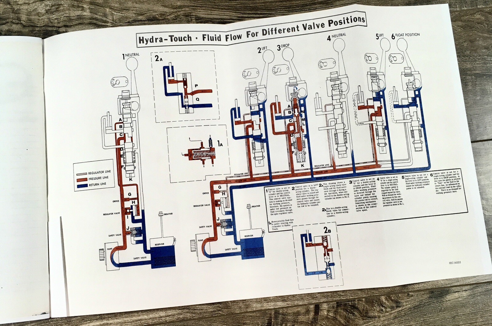 International Hydraulic Valves Systems Service Manual For 300 400 600 Tractors - Image 4