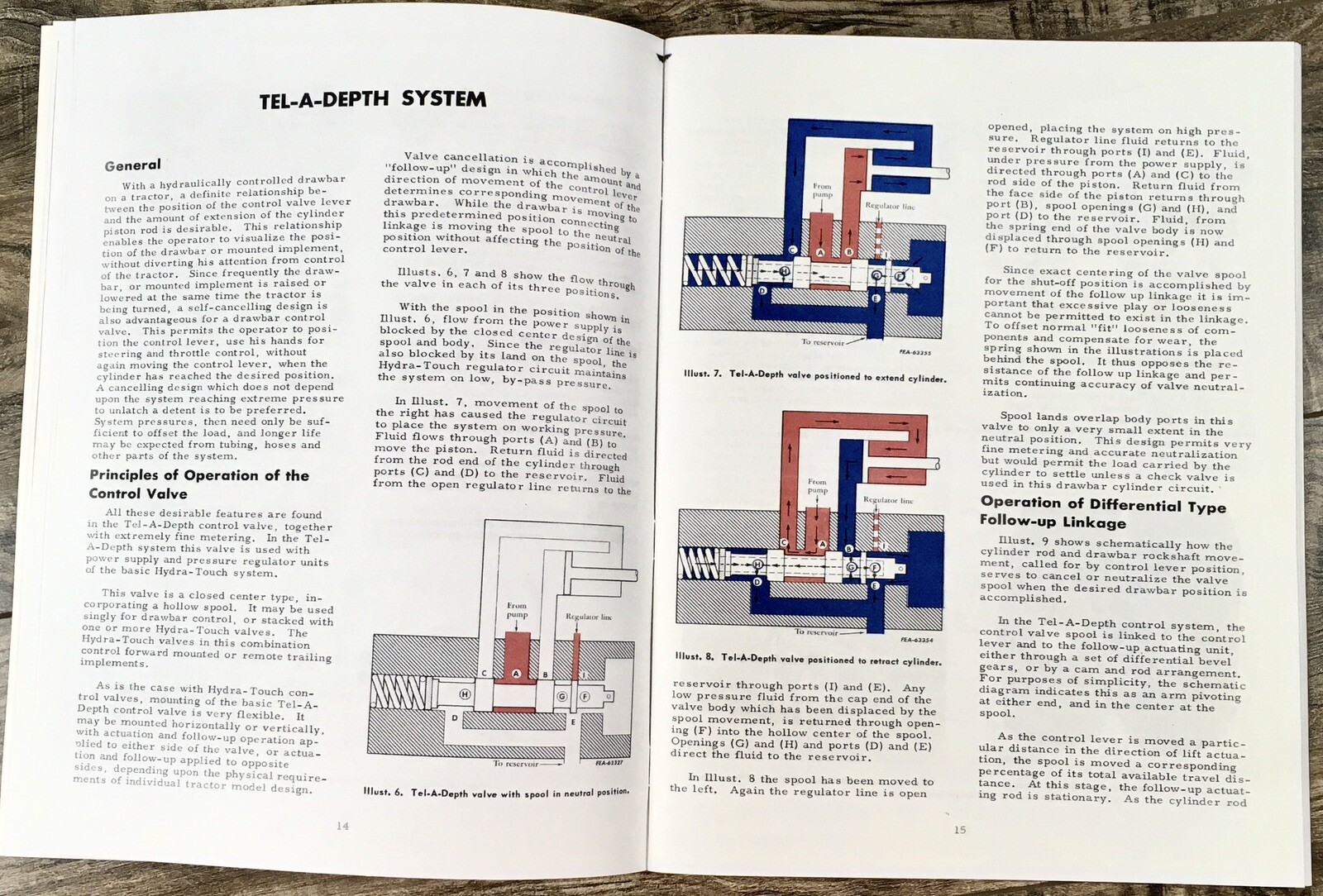 International Hydraulic Valves Systems Service Manual For 300 400 600 Tractors - Image 5