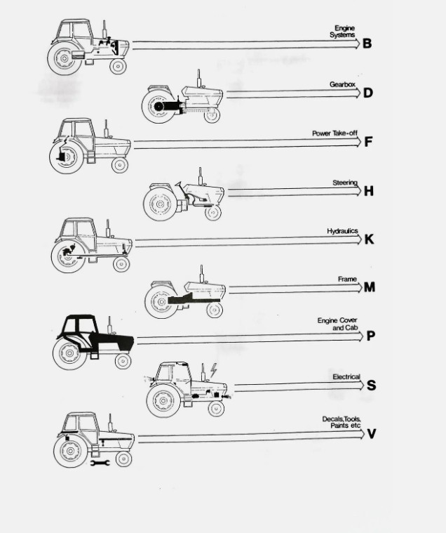 Case 1490 Tractors Service Manual Parts Catalog Repair Shop Set Workshop Book - Image 20