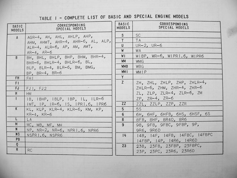 Briggs Stratton 8Fbpc 8R-6 Service Repair Owner Operator Operating Part Manual - Image 7