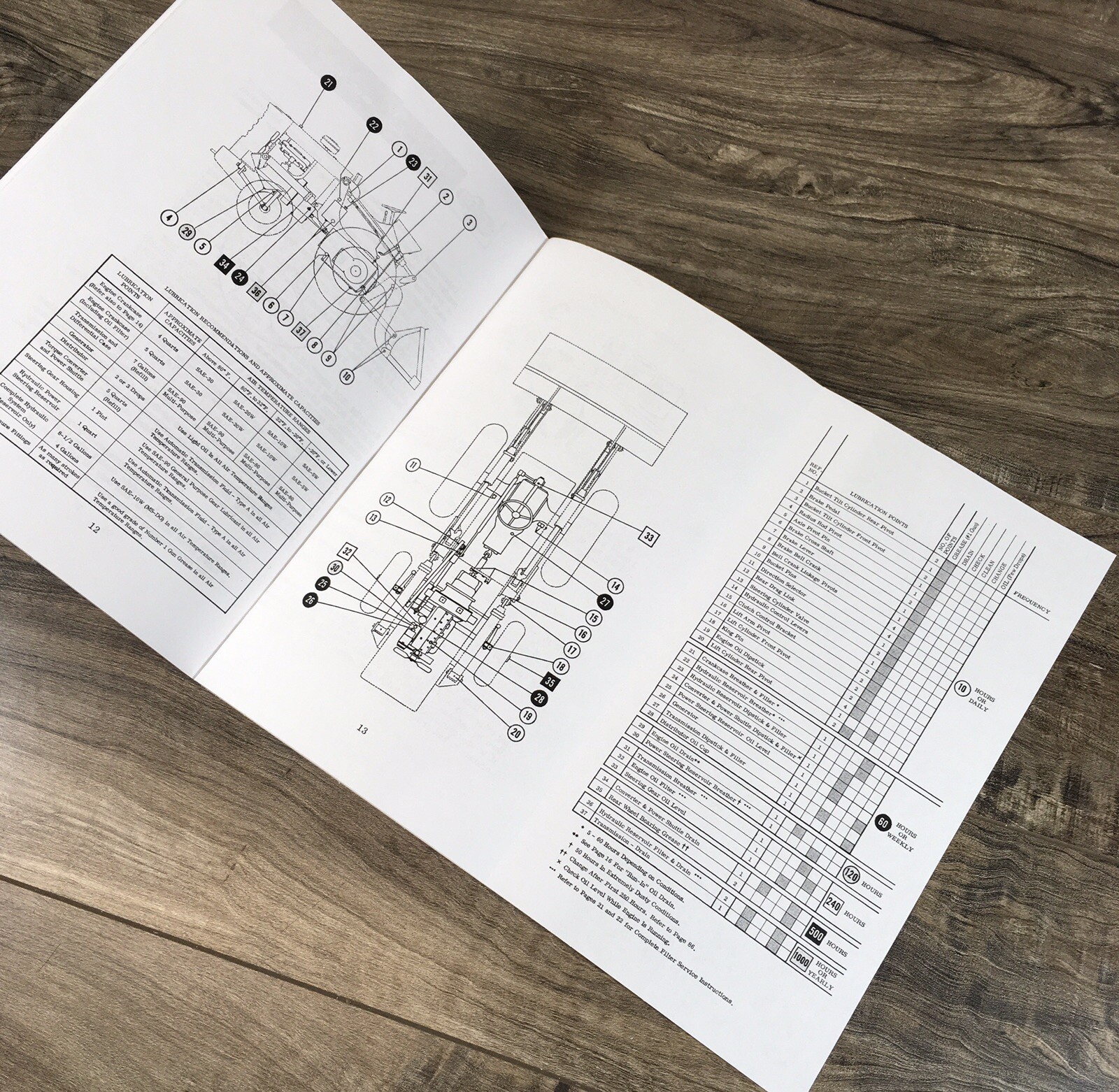 Case W5-A W5A Gas Unit Wheel Loader Operators Manual Owners S/N 8193446-UP - Image 6